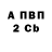 Бутират GHB clast